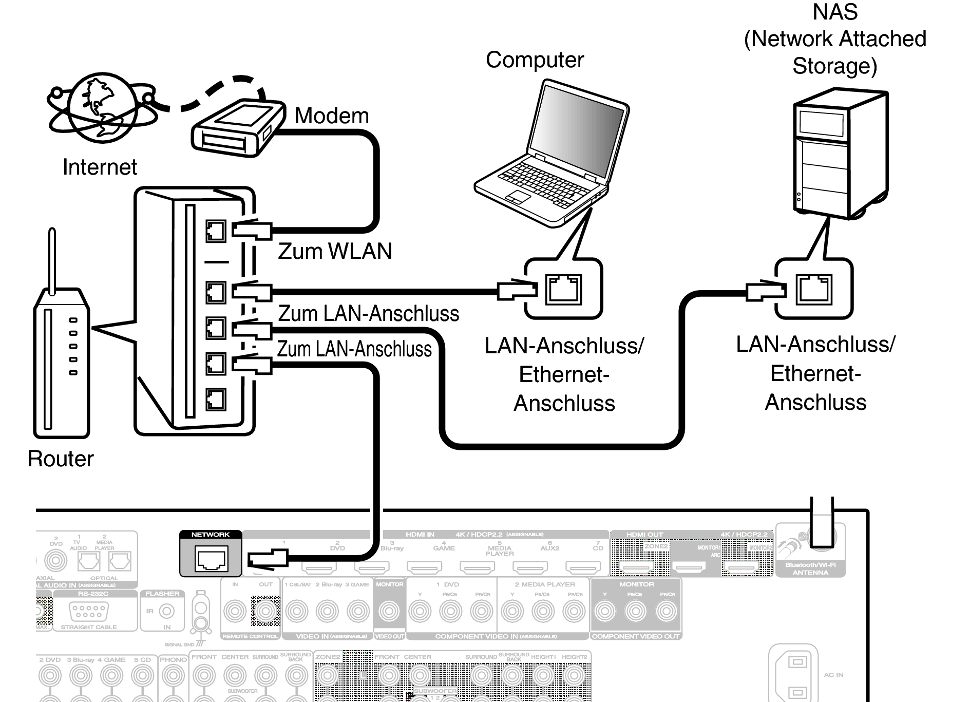 Conne LAN S63U